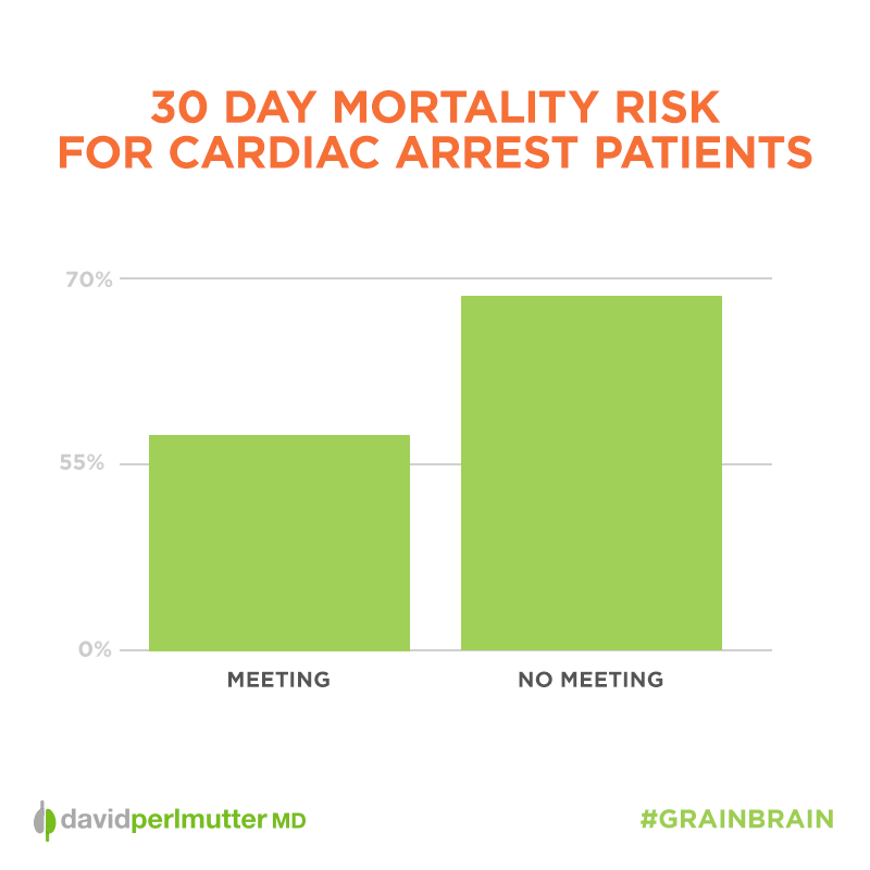 30-Day-Mortality-Risk-Cardiac-Arrest-Graph